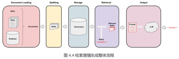 面向開發(fā)者的LLM入門教程-向量數(shù)據(jù)庫與詞向量(1)